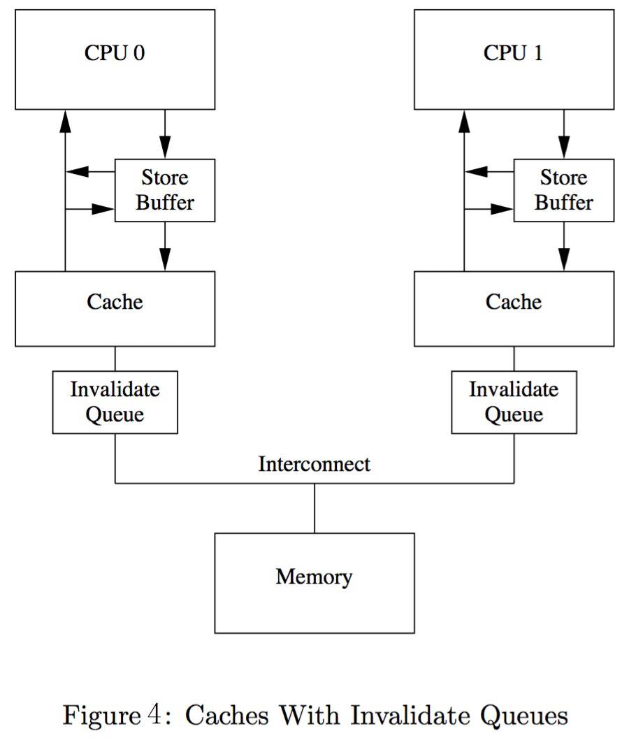 cpu-cache